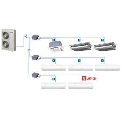 Daikin RMXS Series 8-Zone Multi-Split Ductless System: Efficient Zoned Climate Control.
