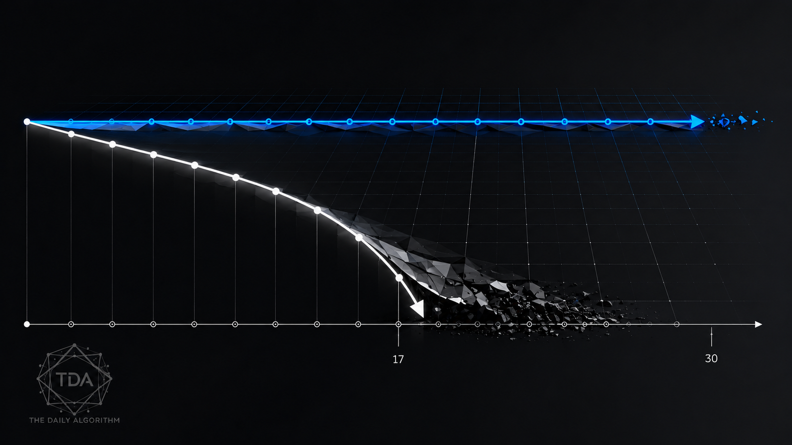 financial trajectories