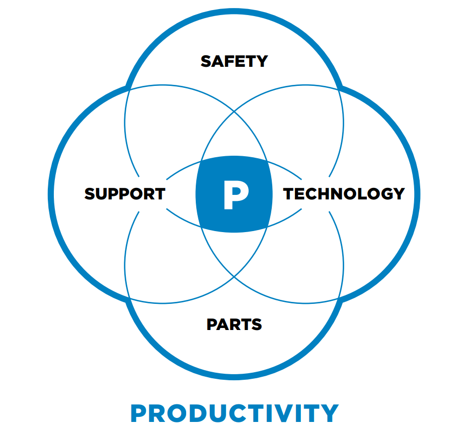 Guardian Productivity Diagram