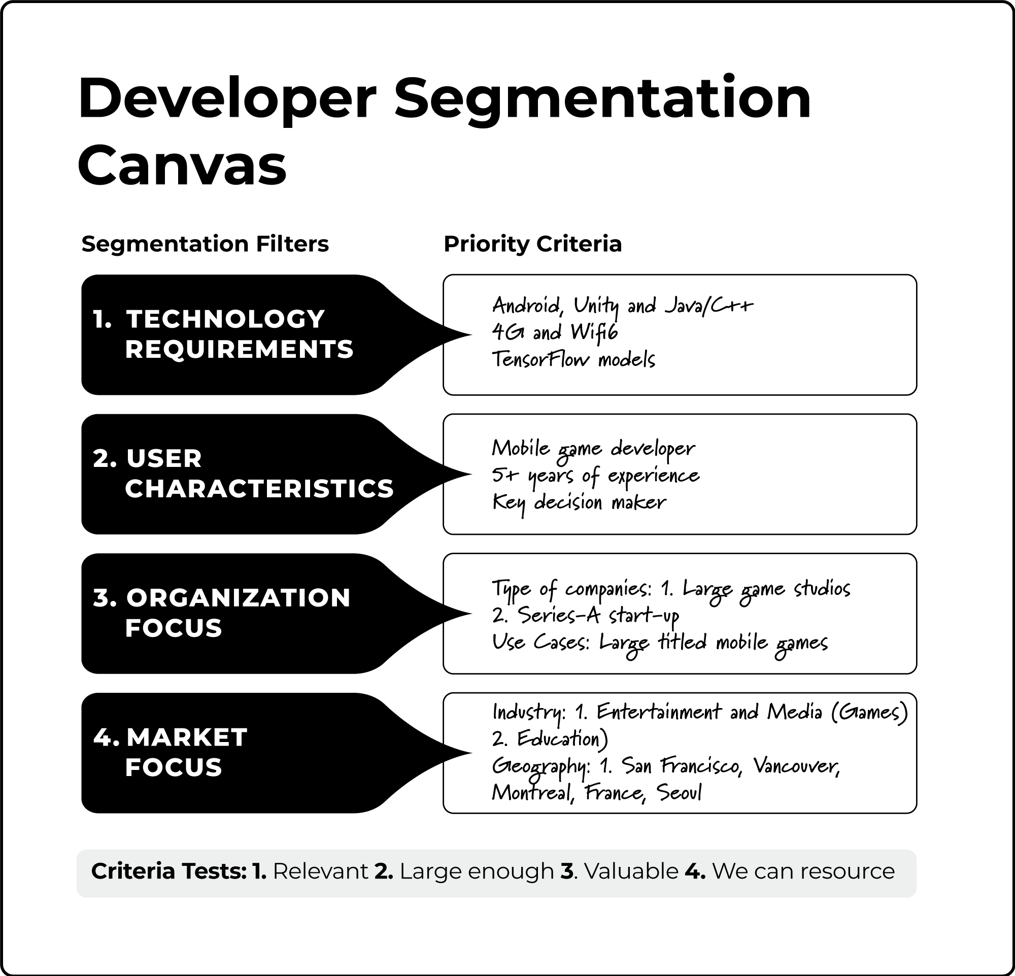 You’re Targeting Developers? So Is Everyone Else. Here’s How to Do Segmentation Better.