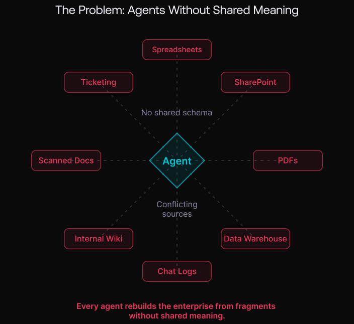 chart detailing why agents tend to fail