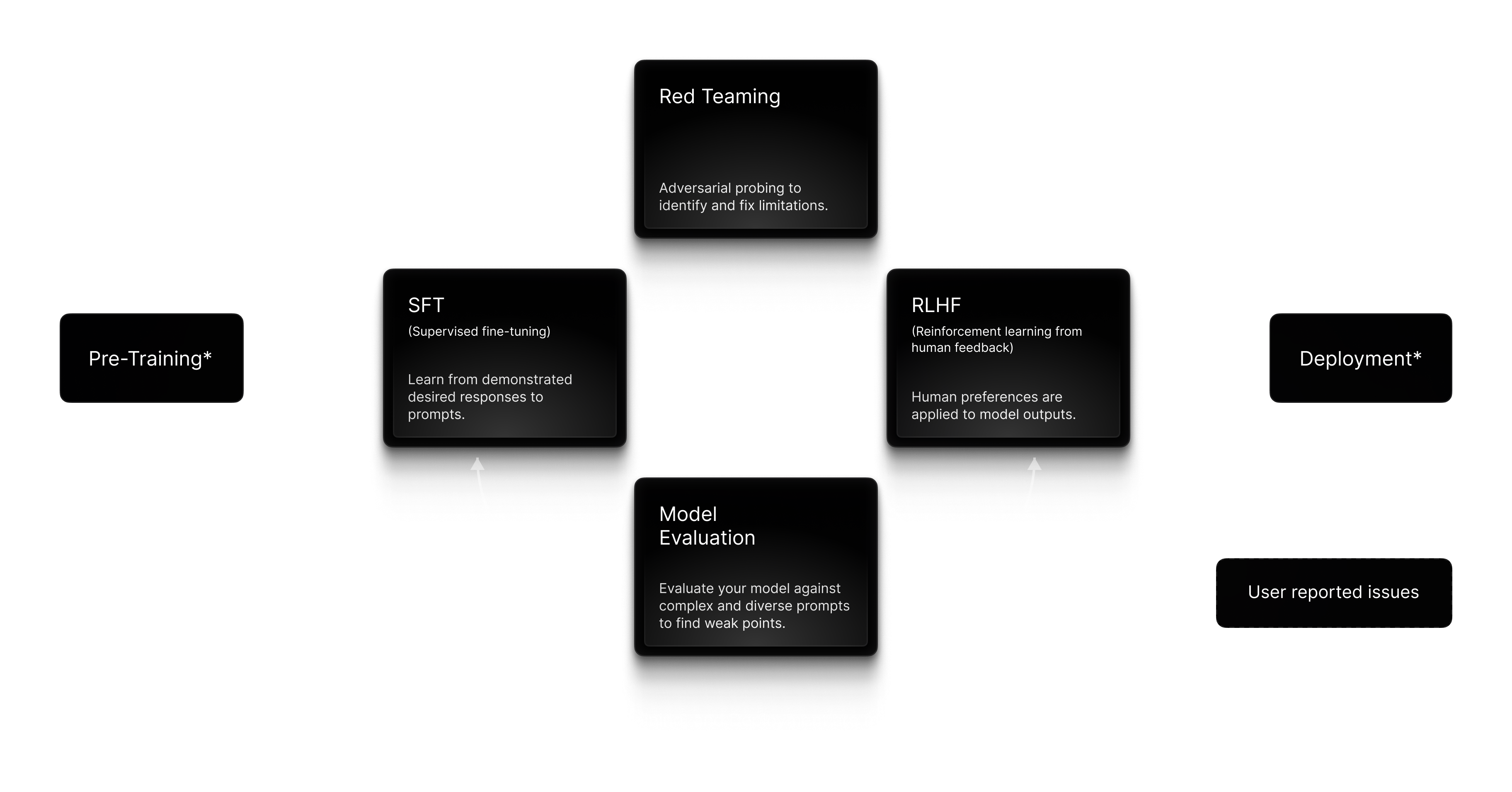 Generative AI Data Engine