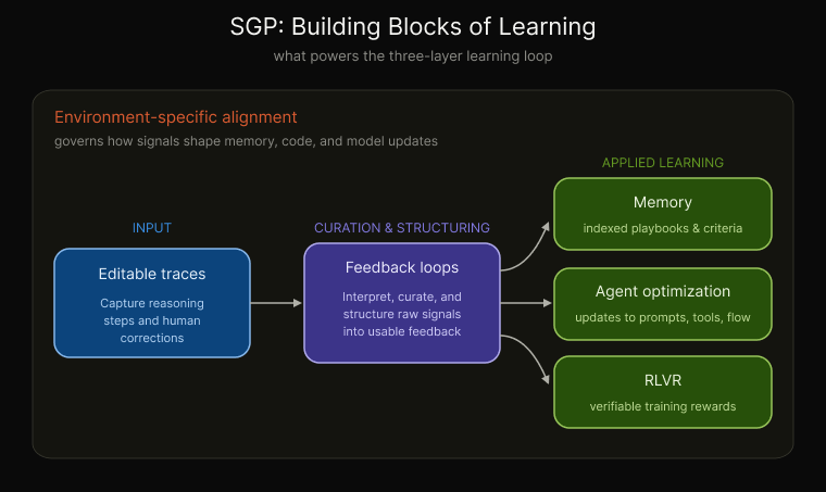 flowchart for SGP