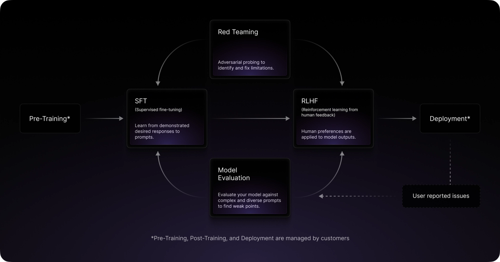Generative AI Data Engine