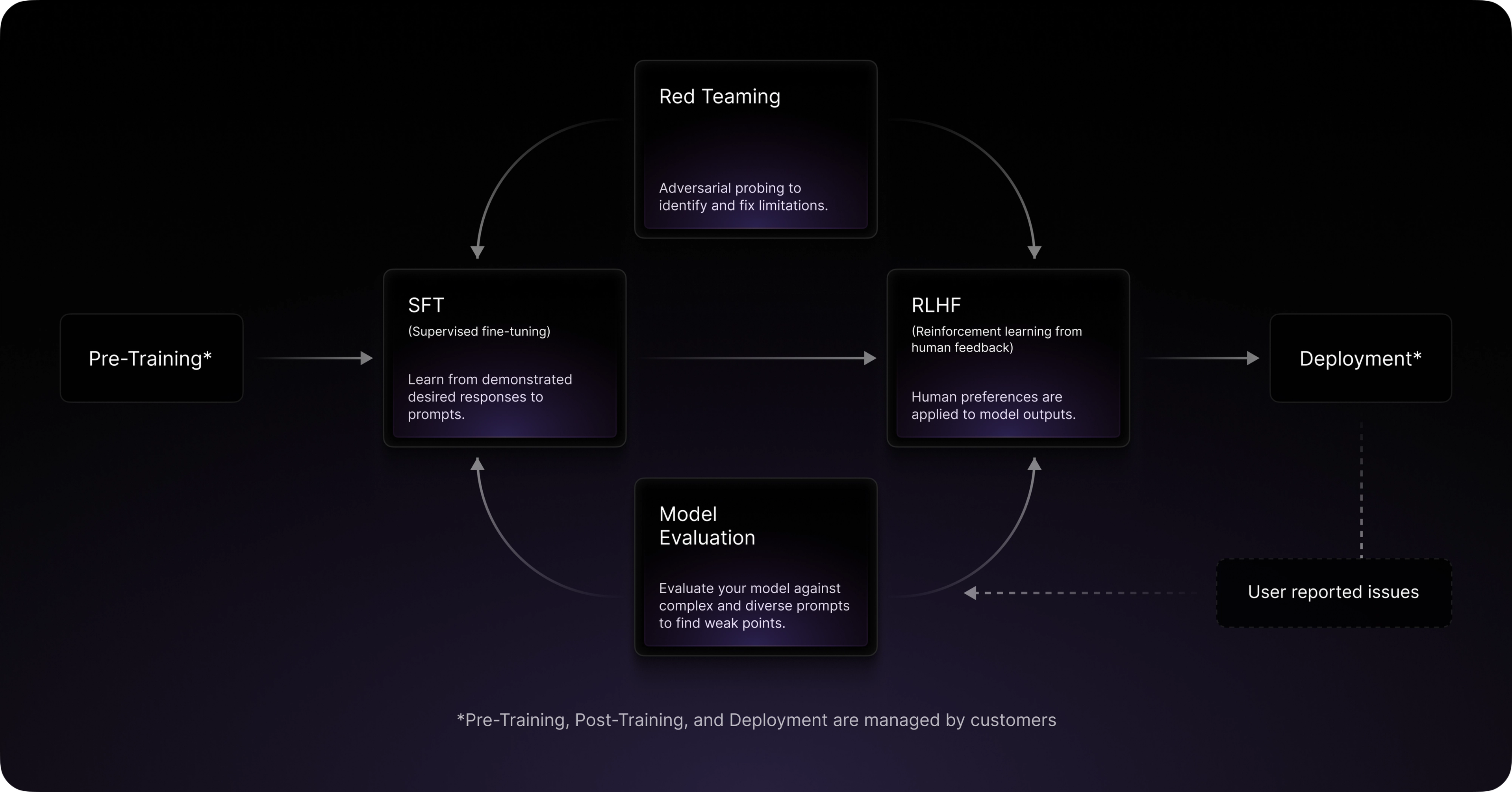 Generative AI Data Engine