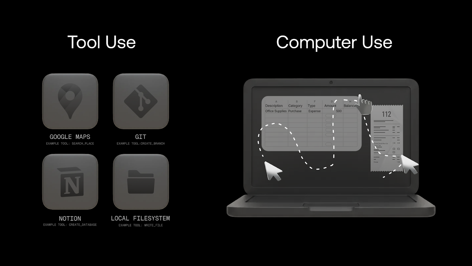 A side-by-side comparison titled "Tool Use" versus "Computer Use." On the left, icons for Google Maps, Git, Notion, and Local Filesystem represent specific API-driven tool integrations. On the right, a laptop illustration shows a cursor navigating between a spreadsheet and a digital receipt, representing a general AI capability to interact with a computer interface like a human user.
