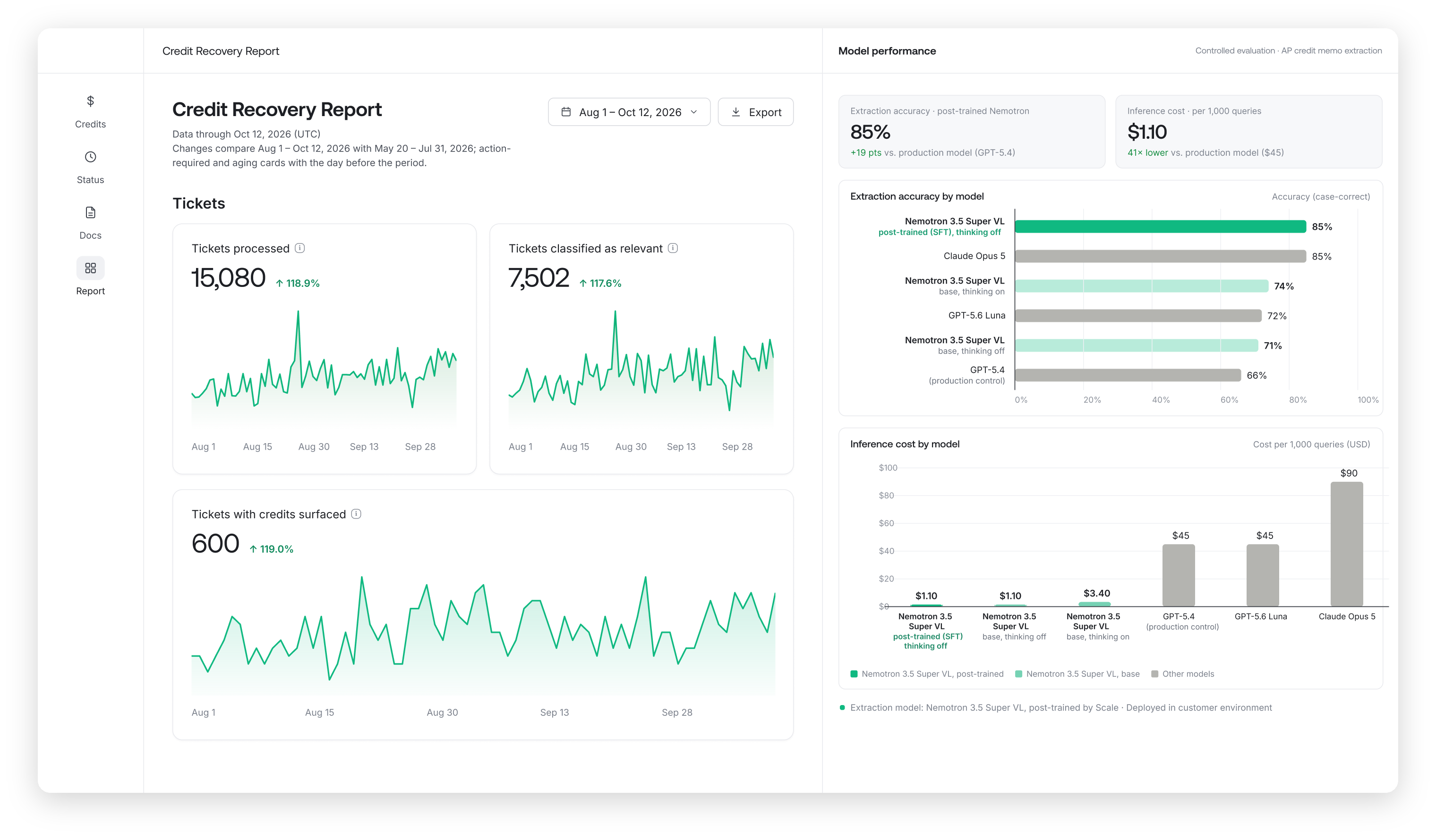 Credit Recovery Report dashboard comparing post-trained Nemotron accuracy and inference cost against other models