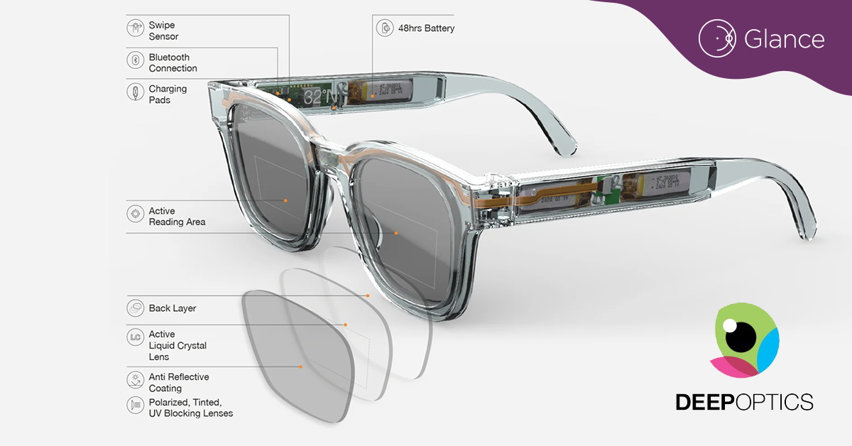 32°N - Glasses that adapt to you. by Deep Optics — Kickstarter