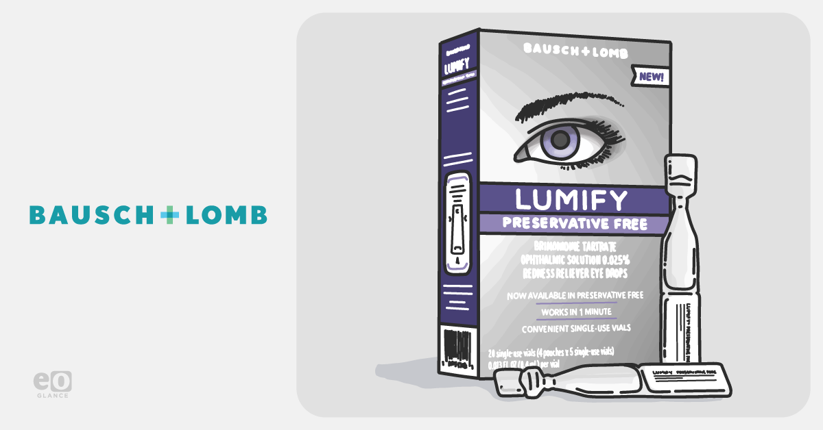 New phase 3 data compares efficacy of Lumify PF to Lumify drops for ocular redness reduction