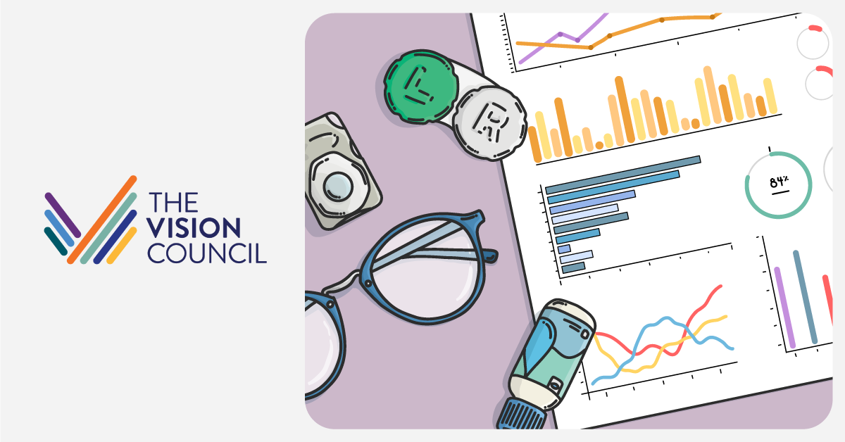 The Vision Council reports Q2 2024 optical market trends