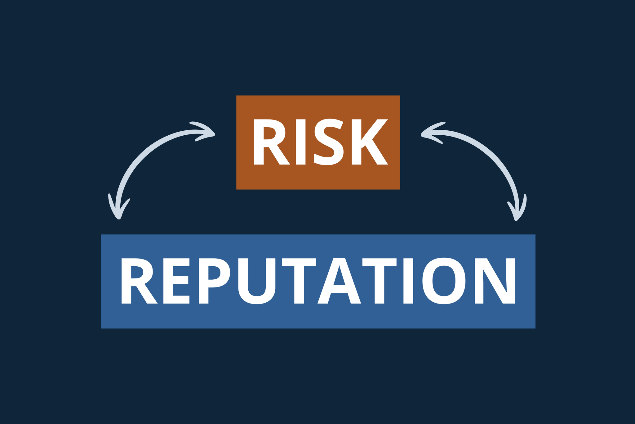 Our new Partner explains 'Why Reputation Matters' in the Institute of Director's magazine