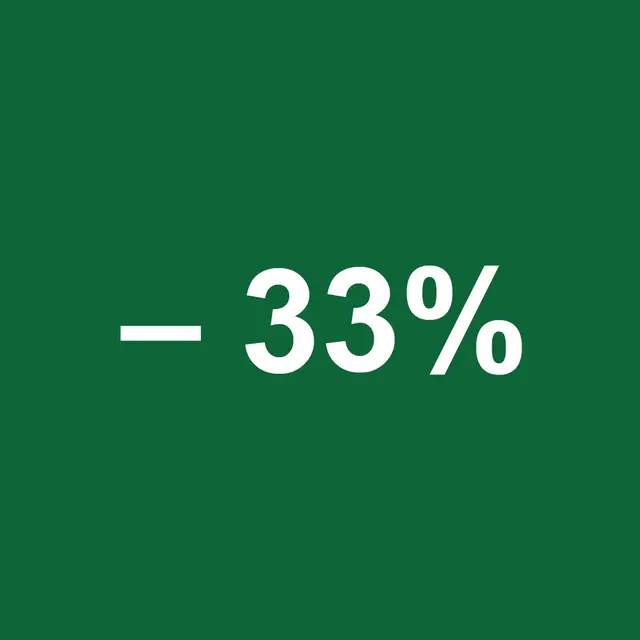 -33%