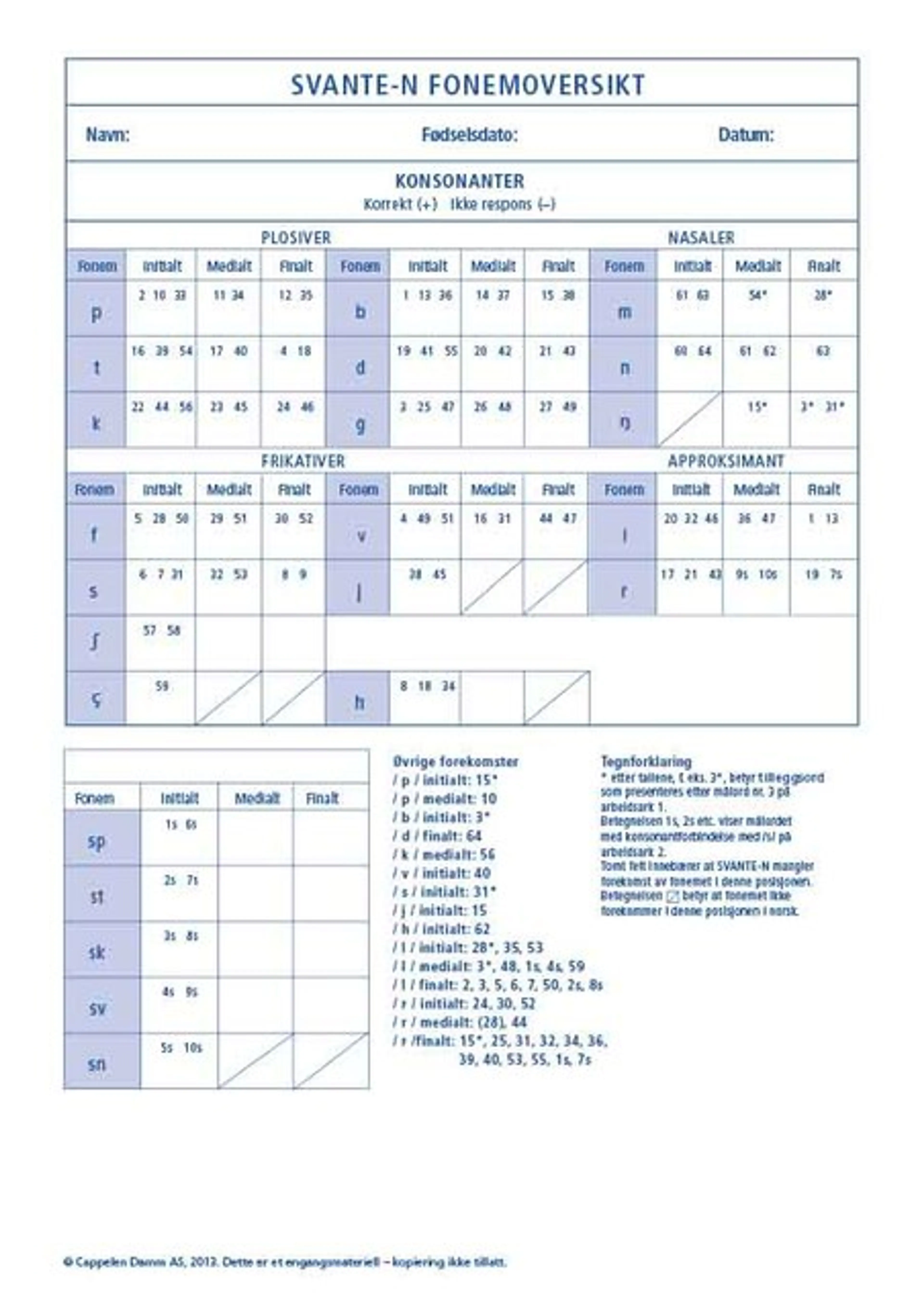 Omslag SVANTE-N Fonemoversikt av A. Lohmander, E. Borell, G. Henningsson, C. Havstam, I. Lundeborg og C. Persson (Ukjent)