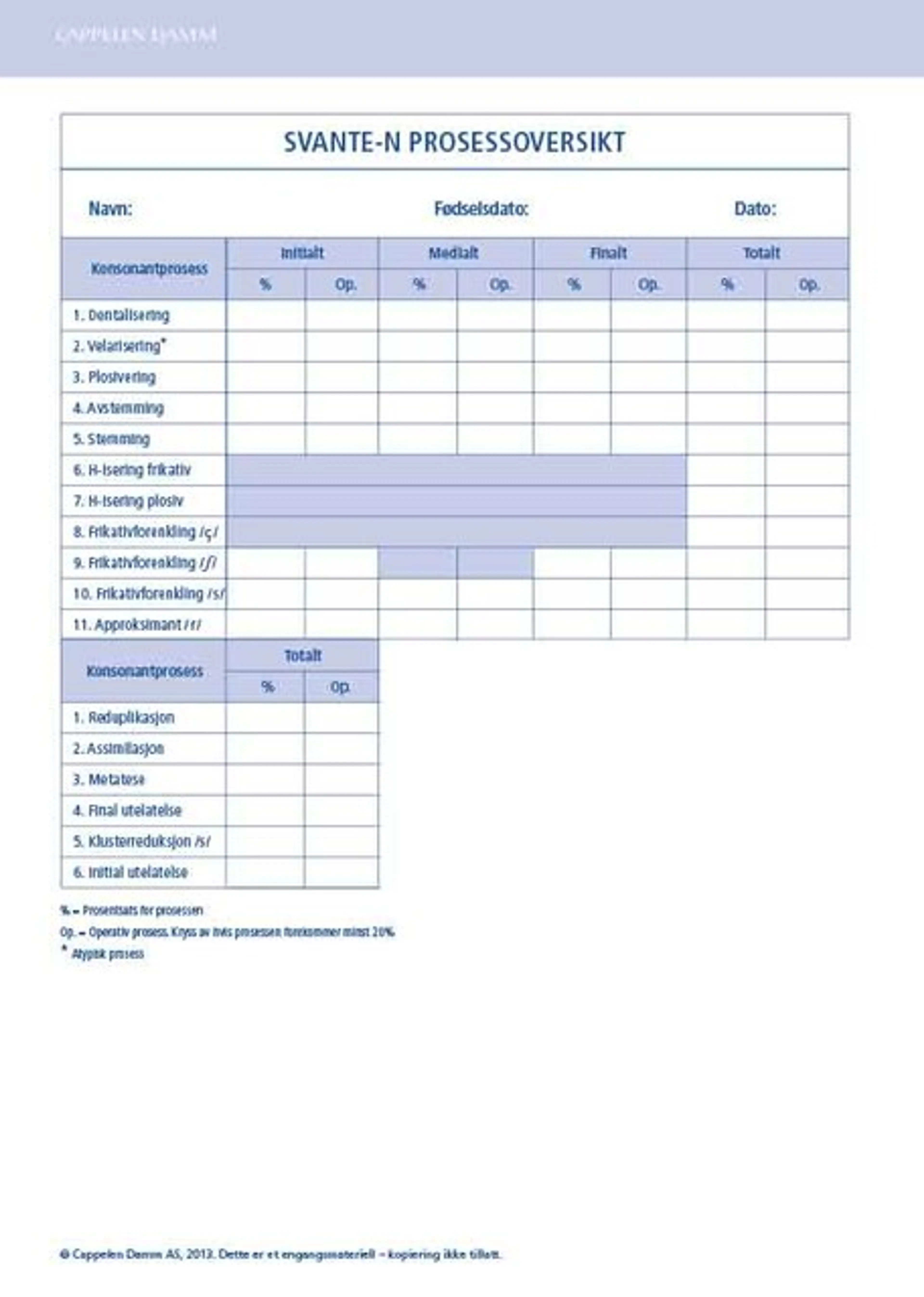 Omslag SVANTE-N Prosessoversikt av A. Lohmander, E. Borell, G. Henningsson, C. Havstam, I. Lundeborg og C. Persson (Ukjent)