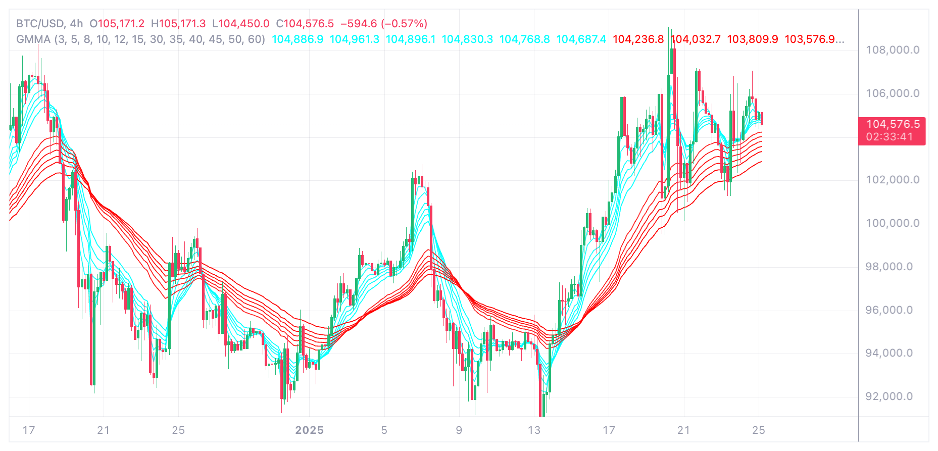 Indicators on Kraken Pro | Kraken