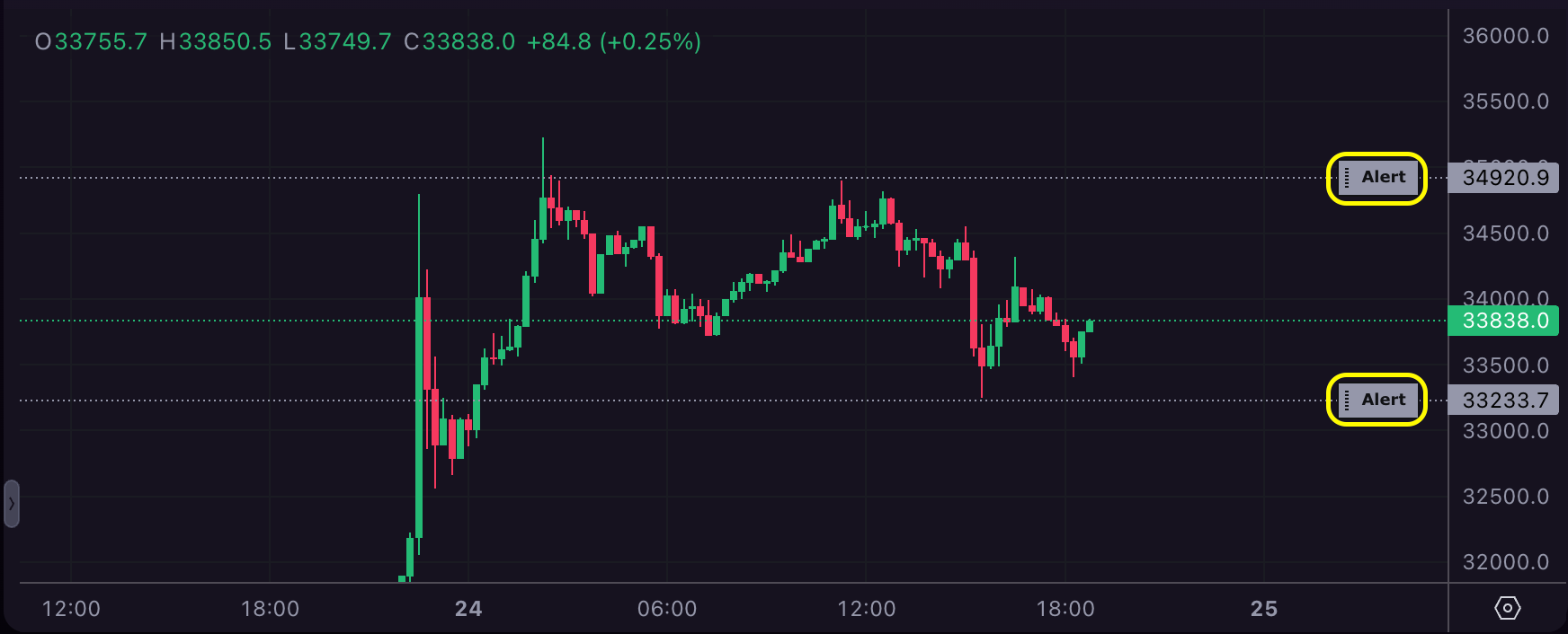 Market Alerts | Kraken
