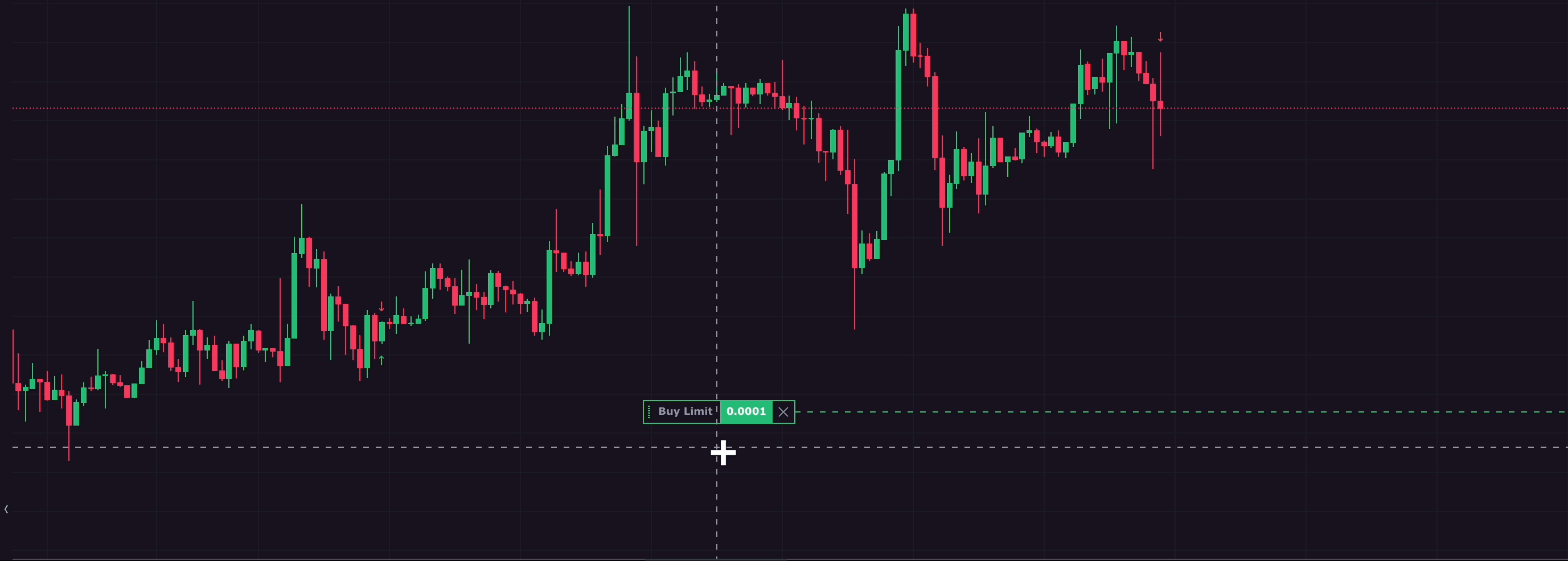 Guia da interface de negociação da Kraken Pro | Kraken