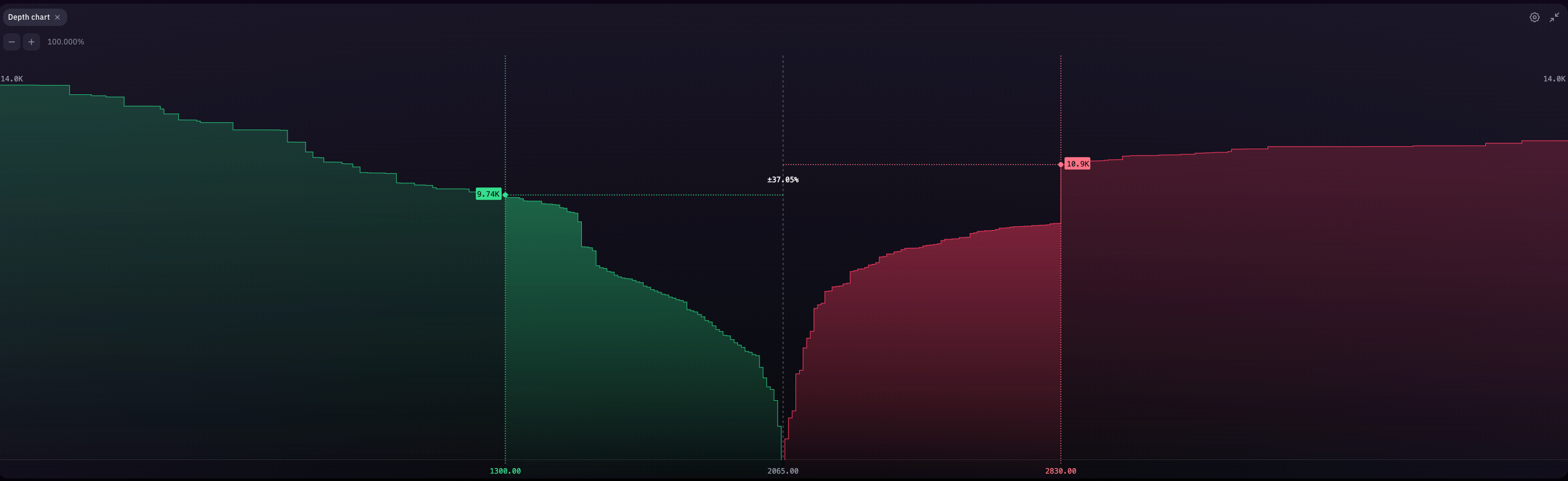 Kraken Pro trading interface guide | Kraken