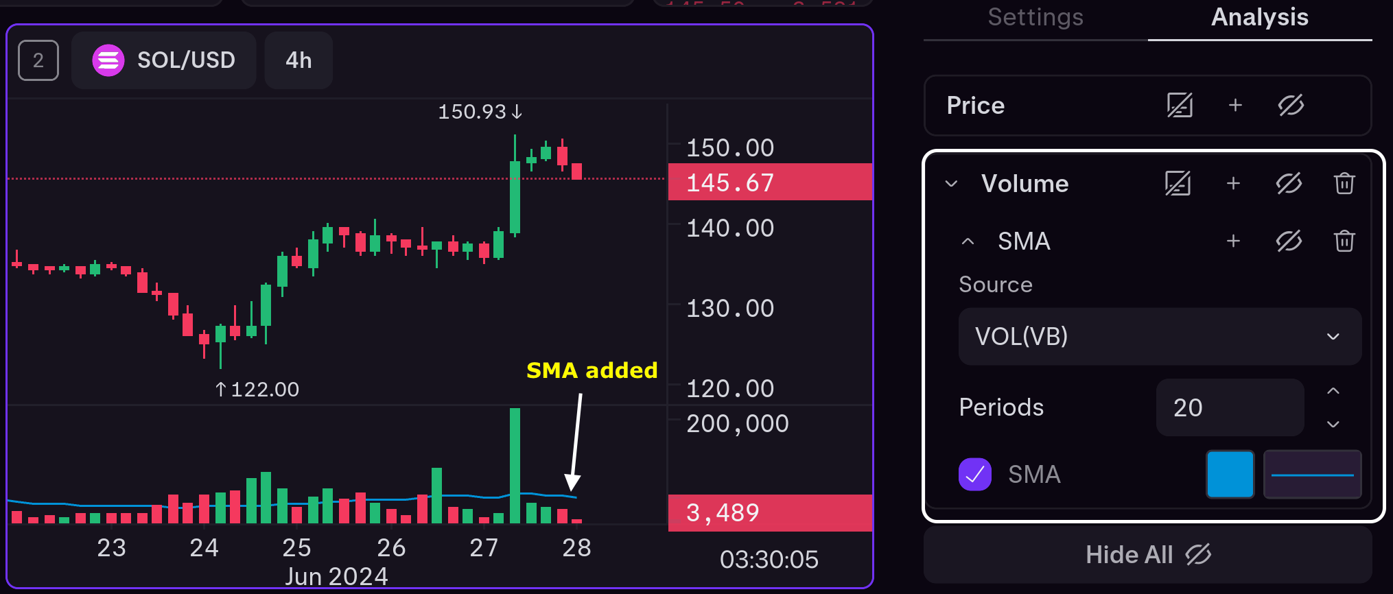 How to add technical analysis indicators to Kraken Desktop charts | Kraken