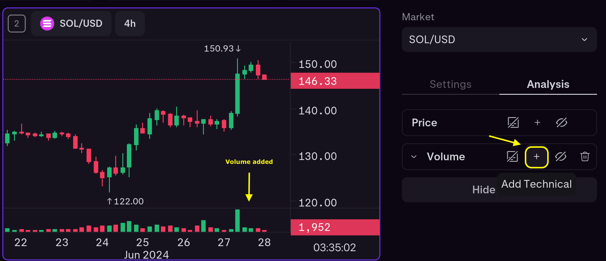 How to add technical analysis indicators to Kraken Desktop charts | Kraken