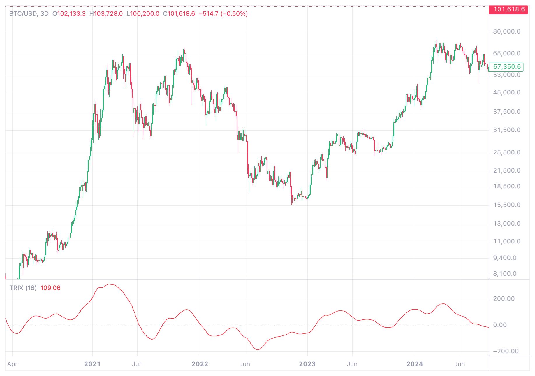 Indicators on Kraken Pro | Kraken