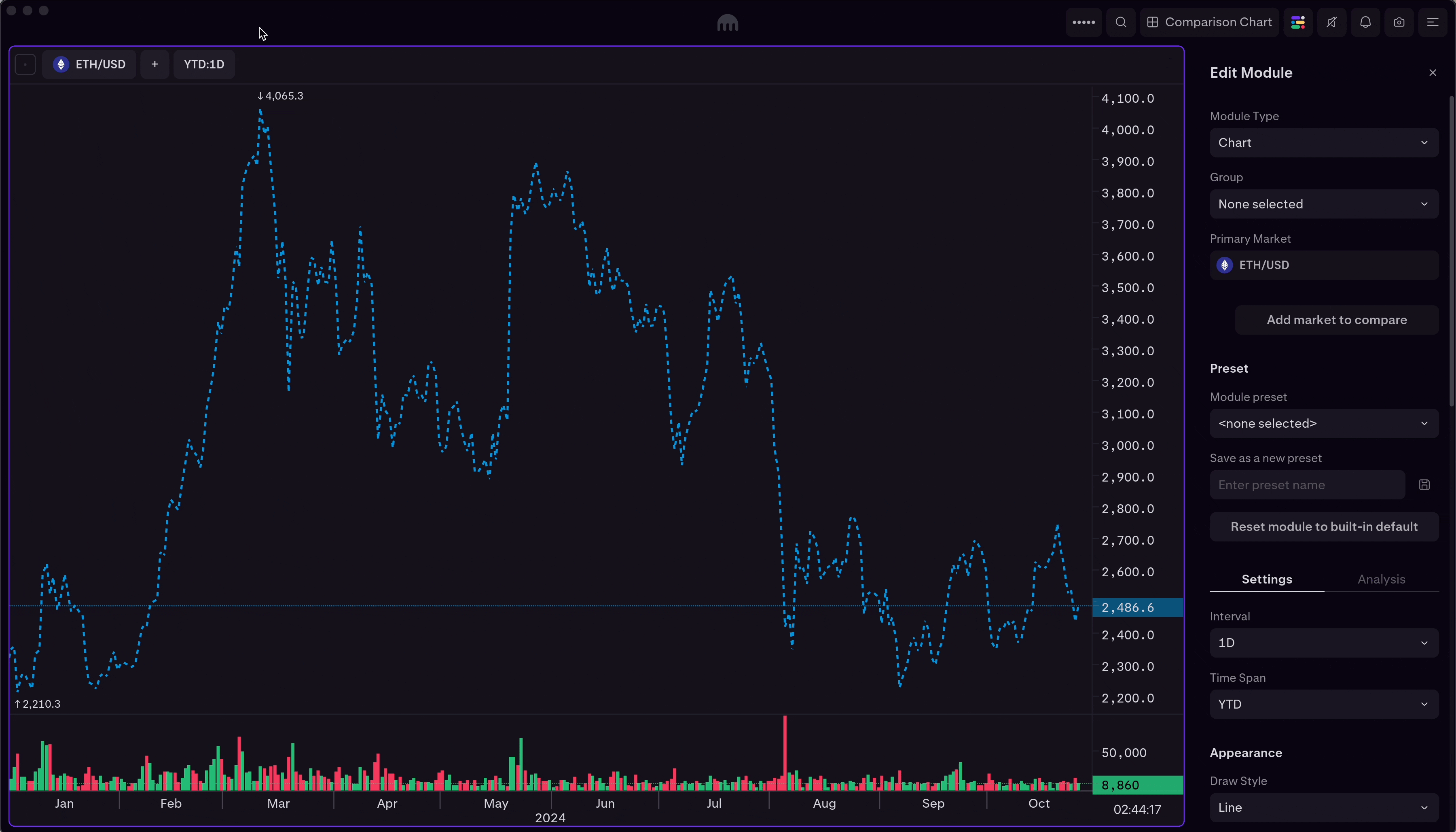 Comparison charts on Kraken Desktop | Kraken