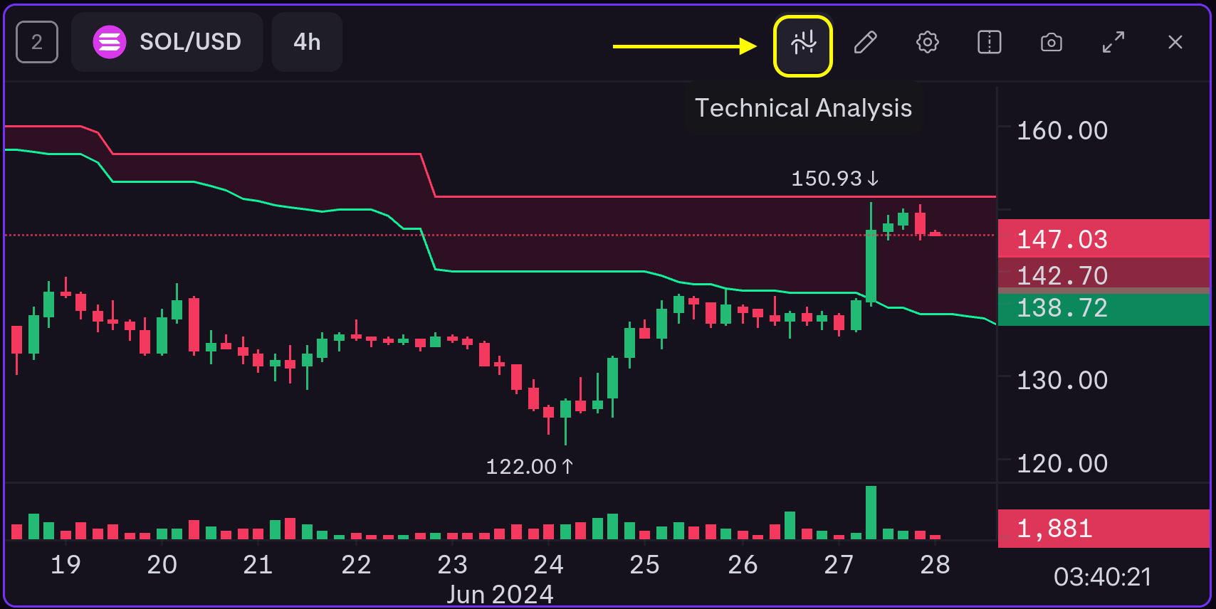 How to add technical analysis indicators to Kraken Desktop charts | Kraken