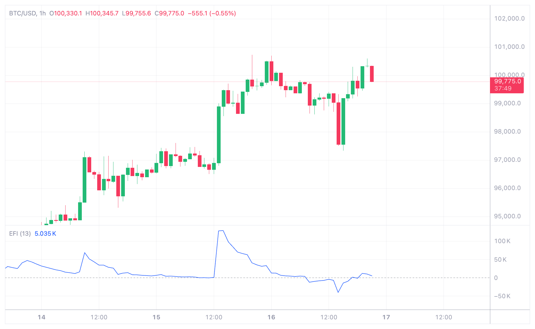 Indicators on Kraken Pro | Kraken