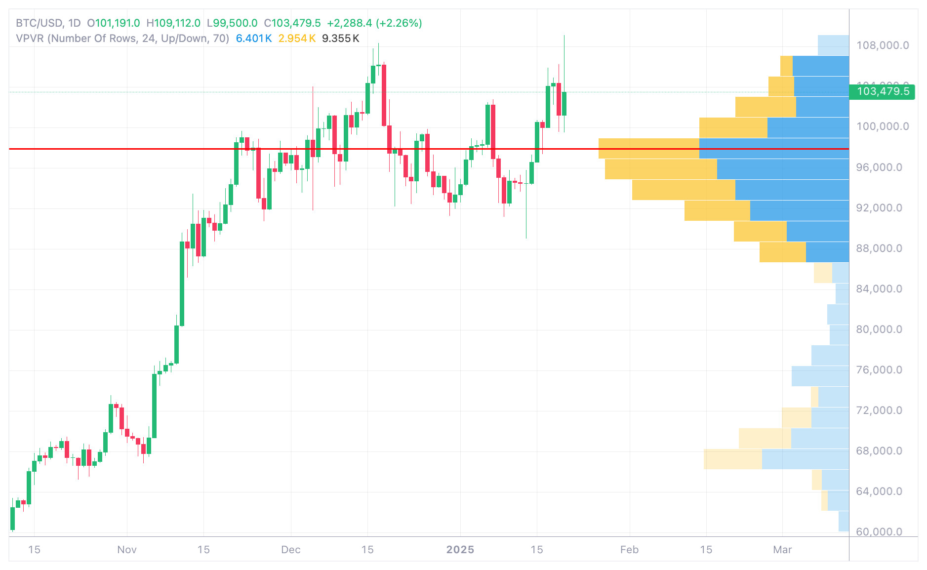Indicators on Kraken Pro | Kraken