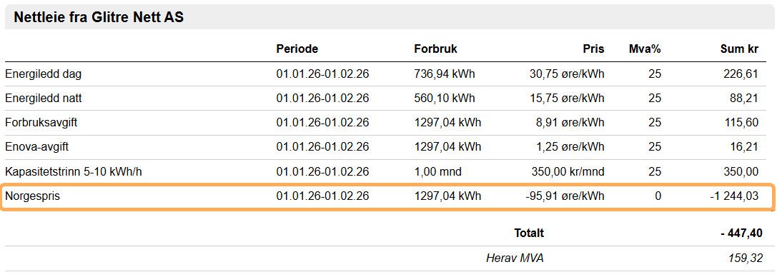 Visning av Norgespris på faktura
