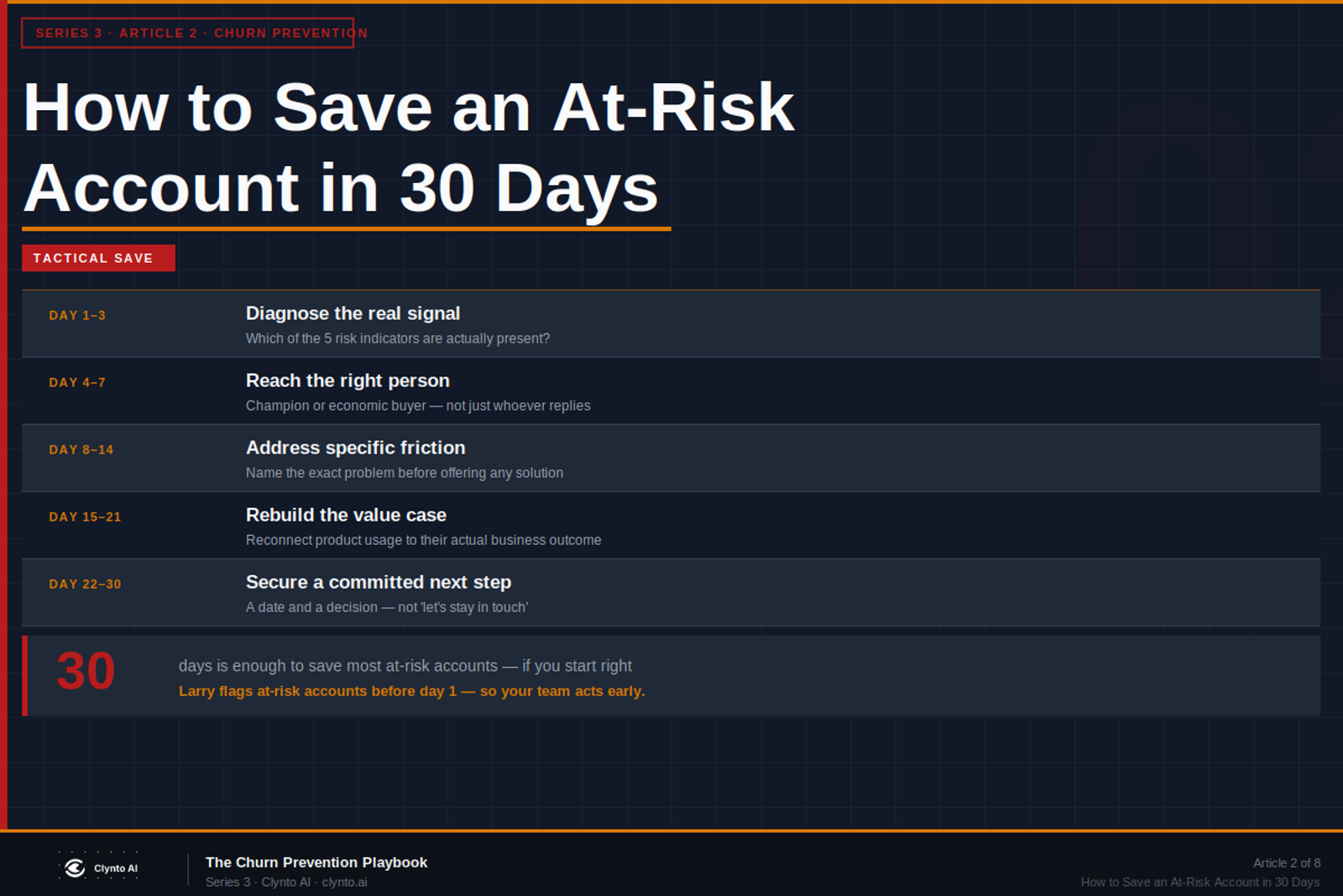 How to save an at-risk customer account in 30 days — the day-by-day CS playbook