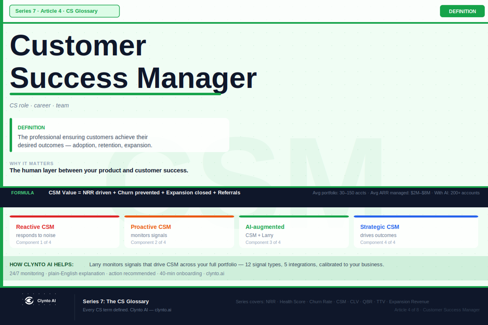 What is a CSM (Customer Success Manager) — the role, responsibilities, and how AI is changing it