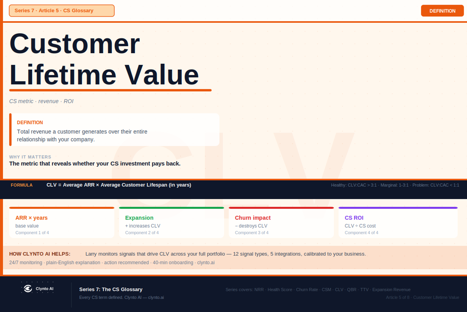 What is Customer Lifetime Value (CLV) — definition, formula, CLV to CAC ratio, and how CS drives it