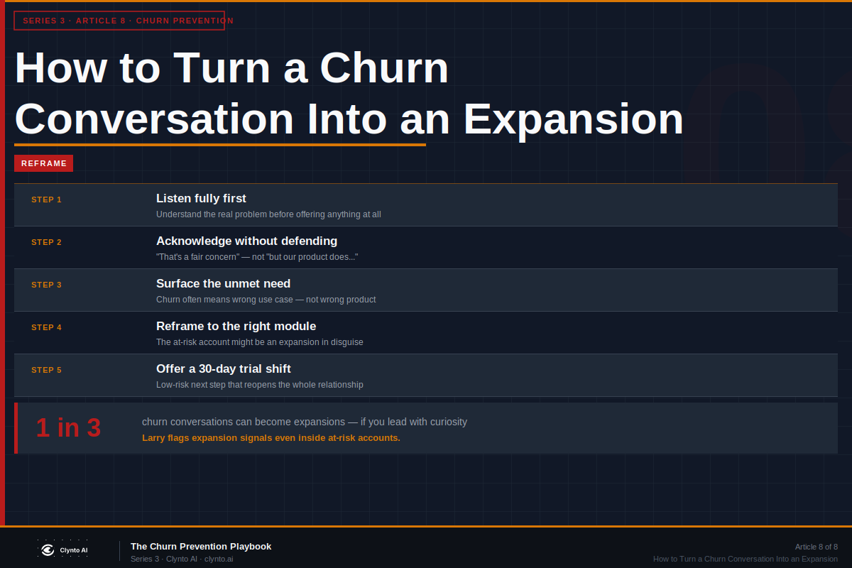 How to turn a churn conversation into an expansion — the 5-step reframe for CS teams