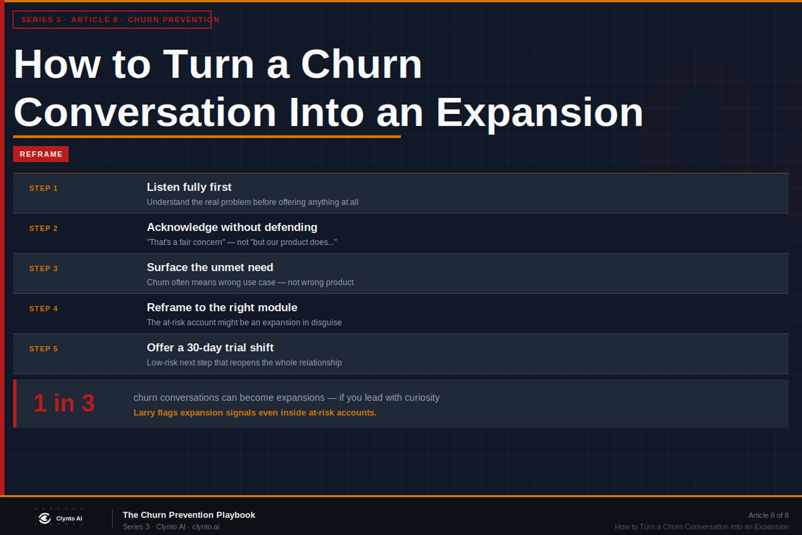 How to turn a churn conversation into an expansion — the 5-step reframe for CS teams