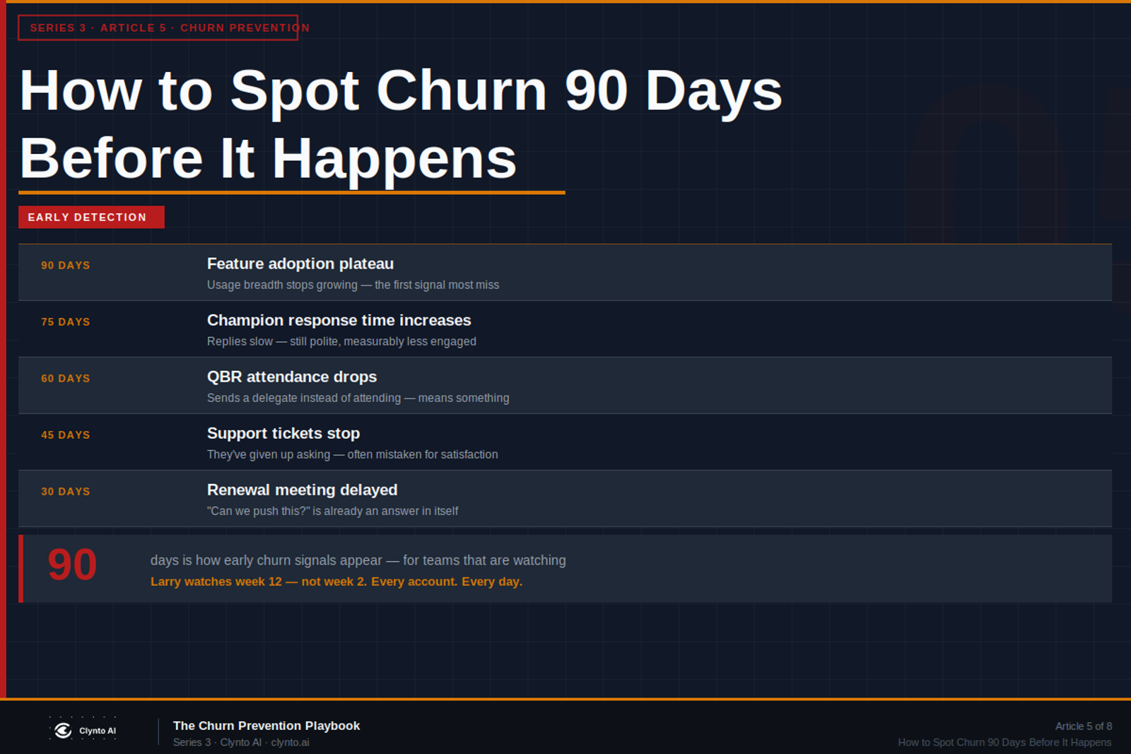 How to spot customer churn 90 days before it happens — the early detection timeline for CS teams