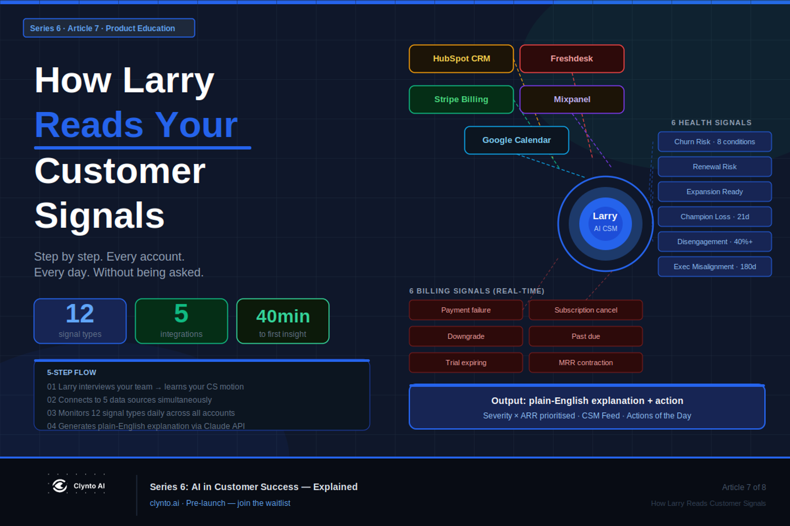 How Larry Clynto AI reads customer signals — step by step signal intelligence explained
