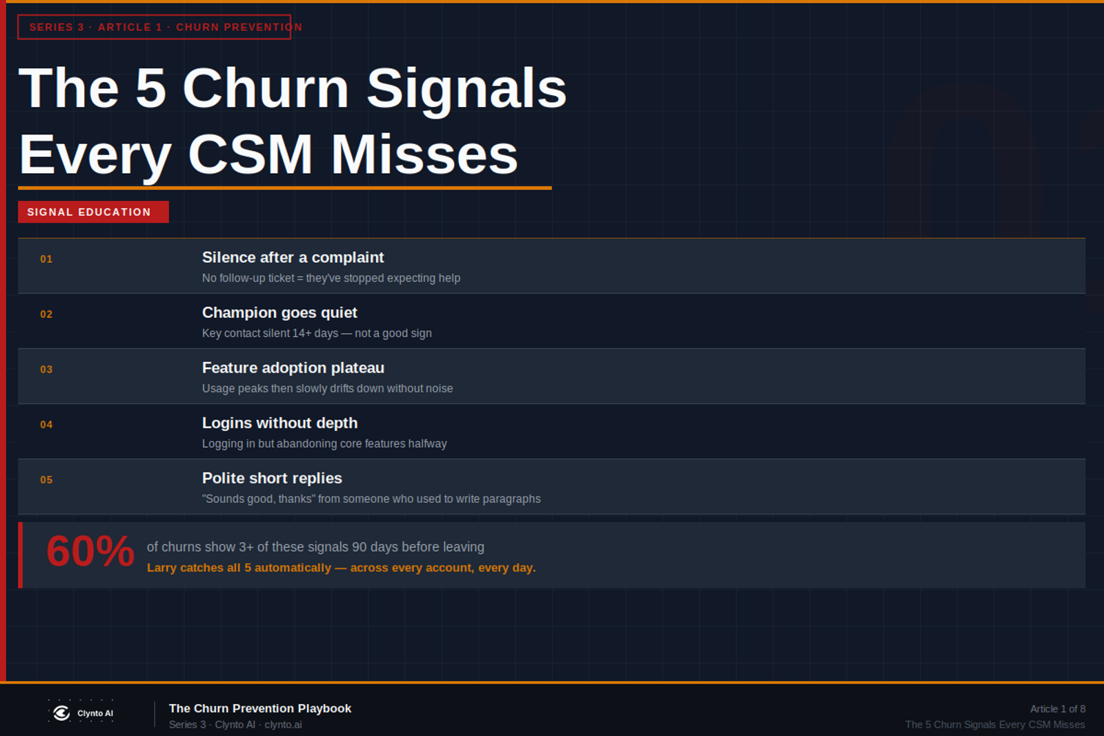 The 5 churn signals every CSM misses — silence, champion dropout, feature plateau, login depth, polite replies
