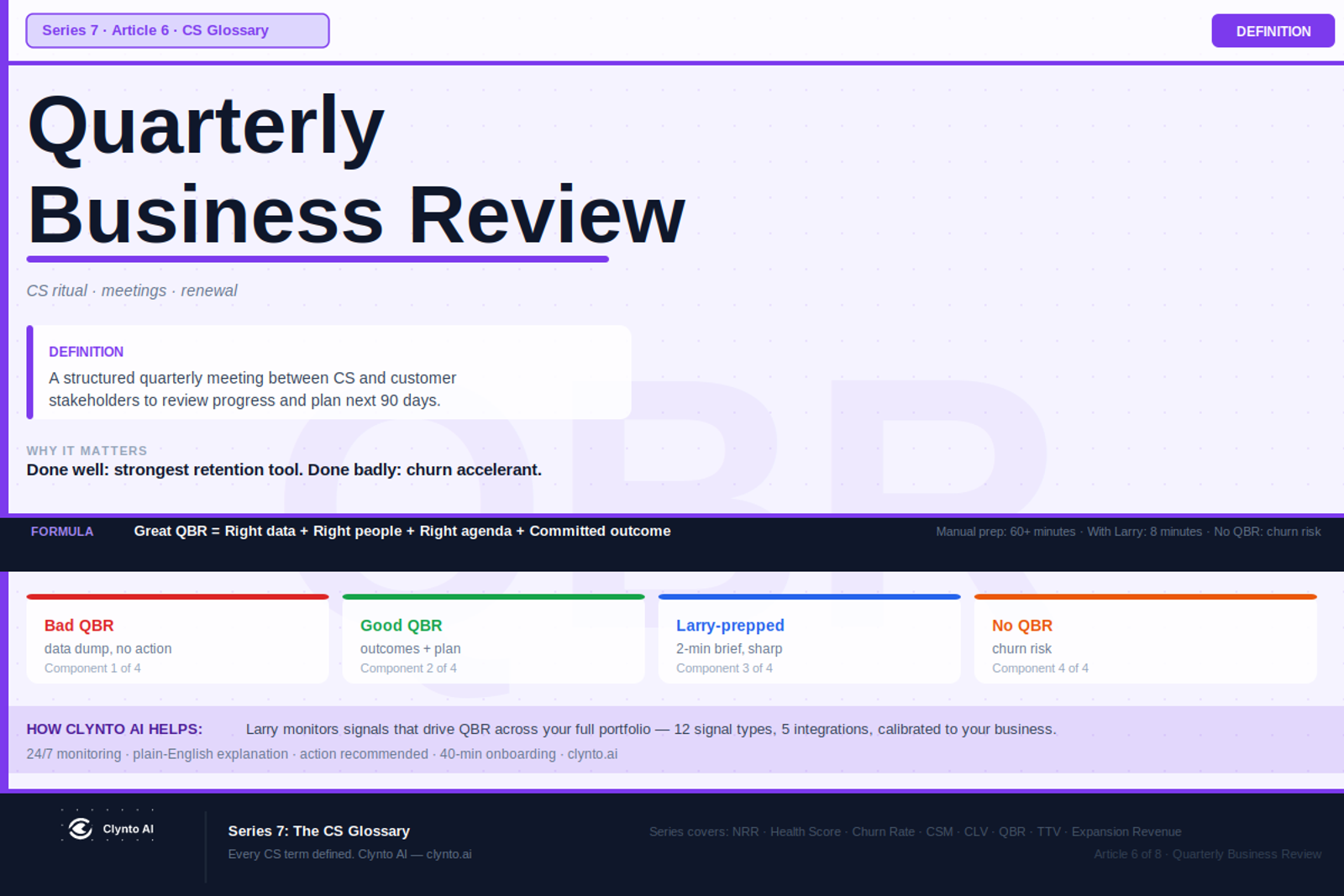 What is a QBR in customer success — definition, why most fail, what makes them work, and how AI prep changes them