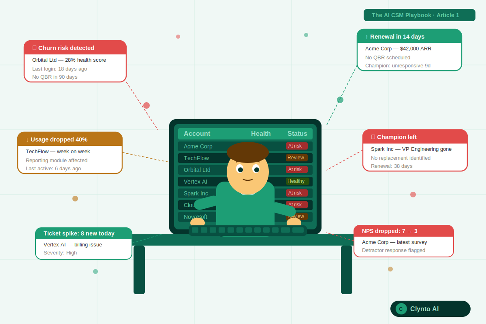 CS team overwhelmed by account signals and alerts — why more headcount isn't the answer