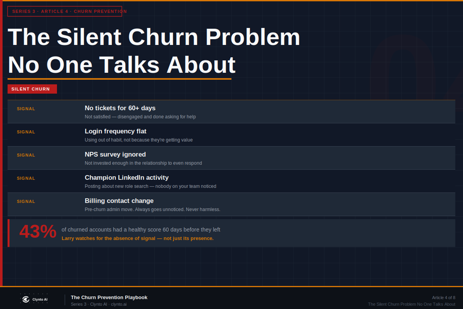 The silent churn problem in customer success — how to detect and prevent accounts that leave without warning