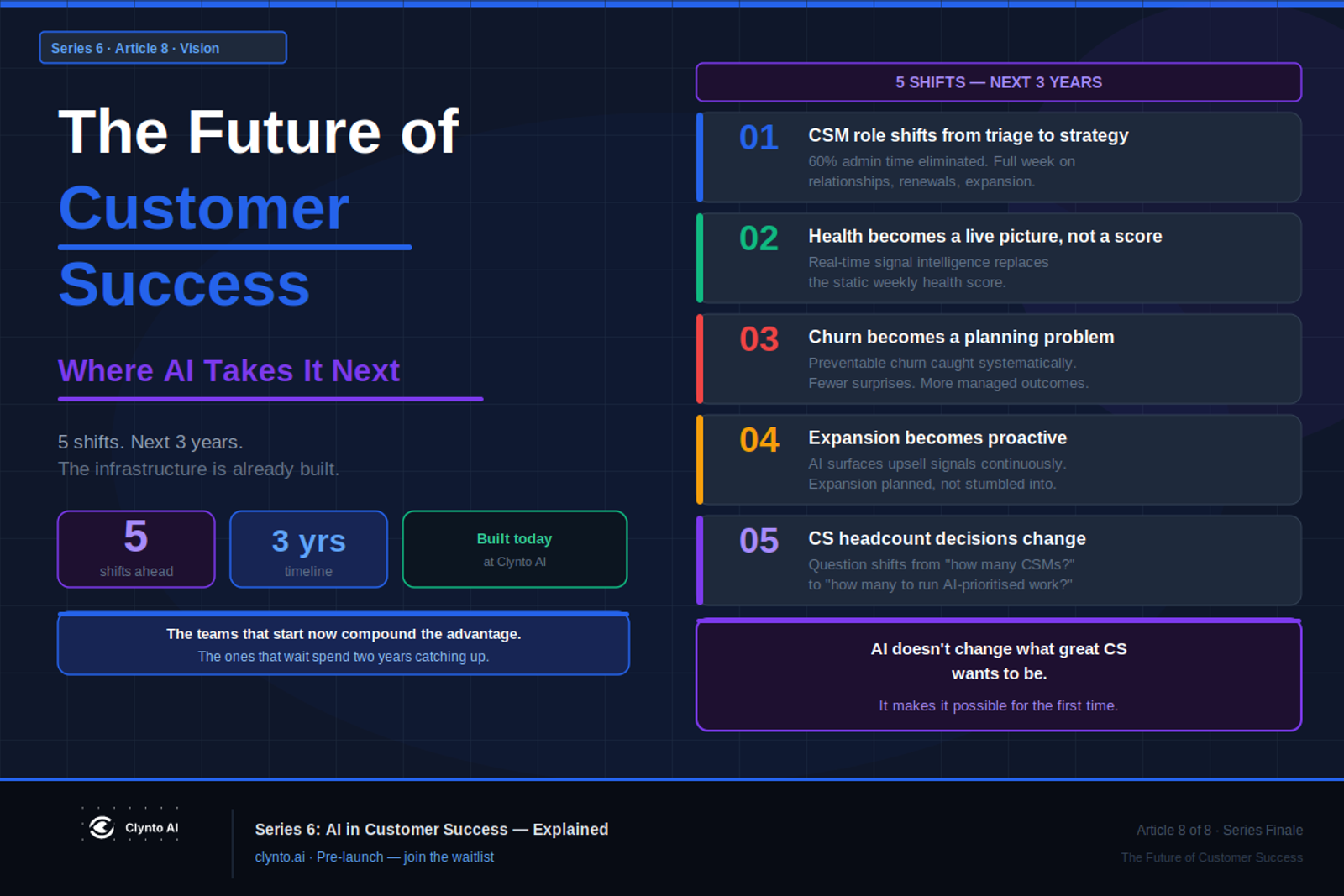 The future of customer success - where AI takes CS next and what it means for CS teams