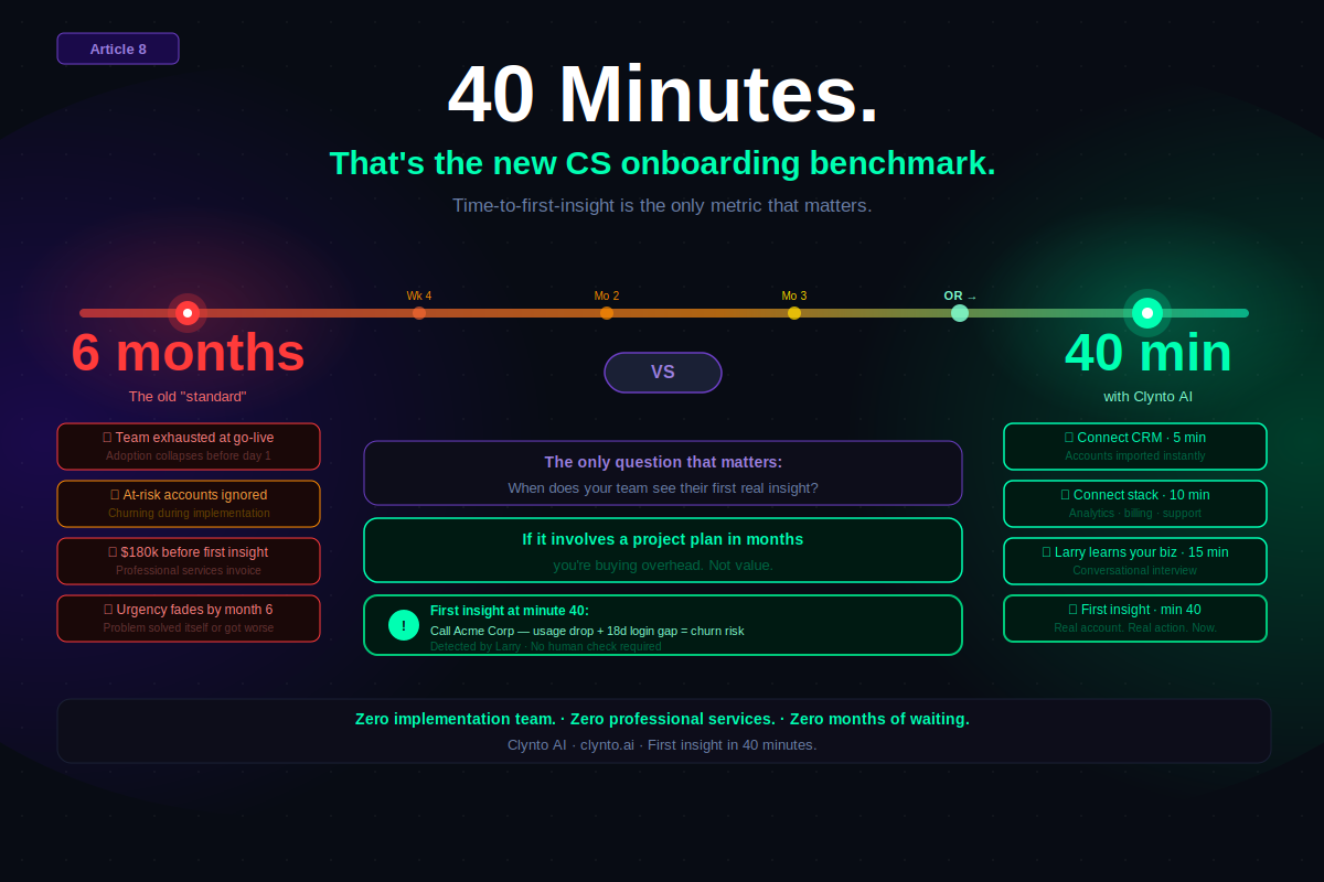 CS platform onboarding in 40 minutes to first insight — Clynto AI sets the new benchmark