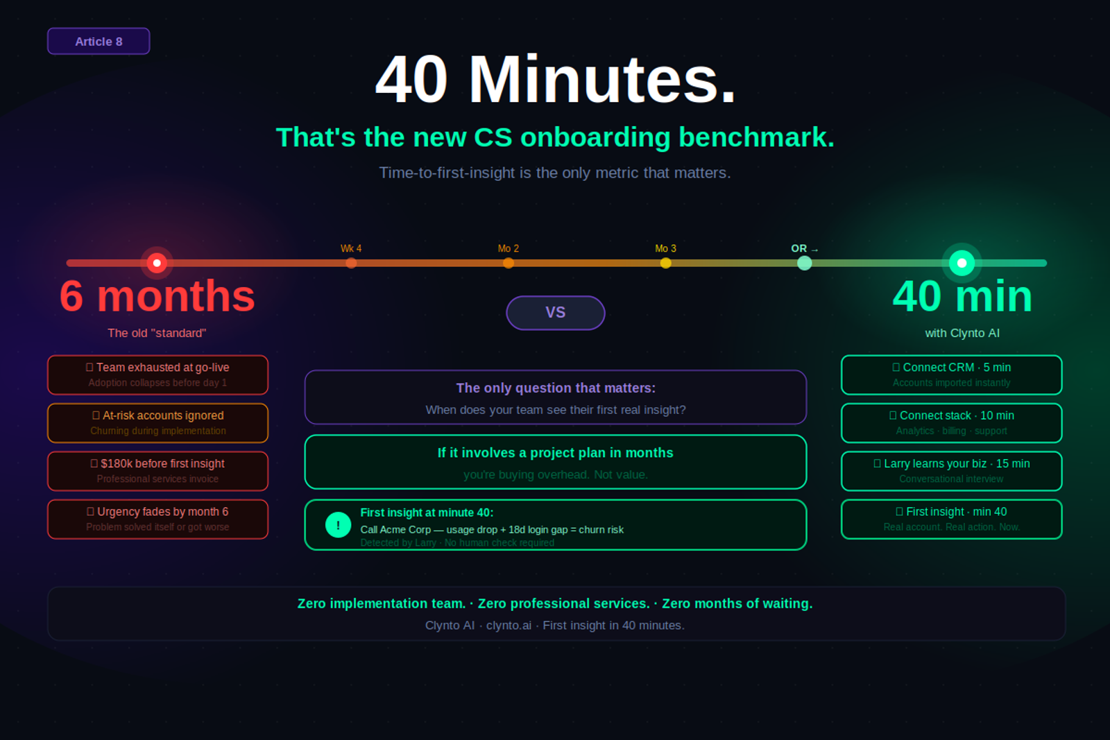 CS platform onboarding in 40 minutes to first insight — Clynto AI sets the new benchmark