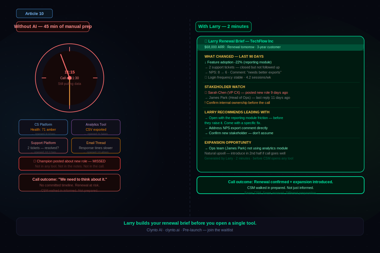 AI-powered renewal prep with Clynto AI — what your renewal conversation looks like when Larry does the work