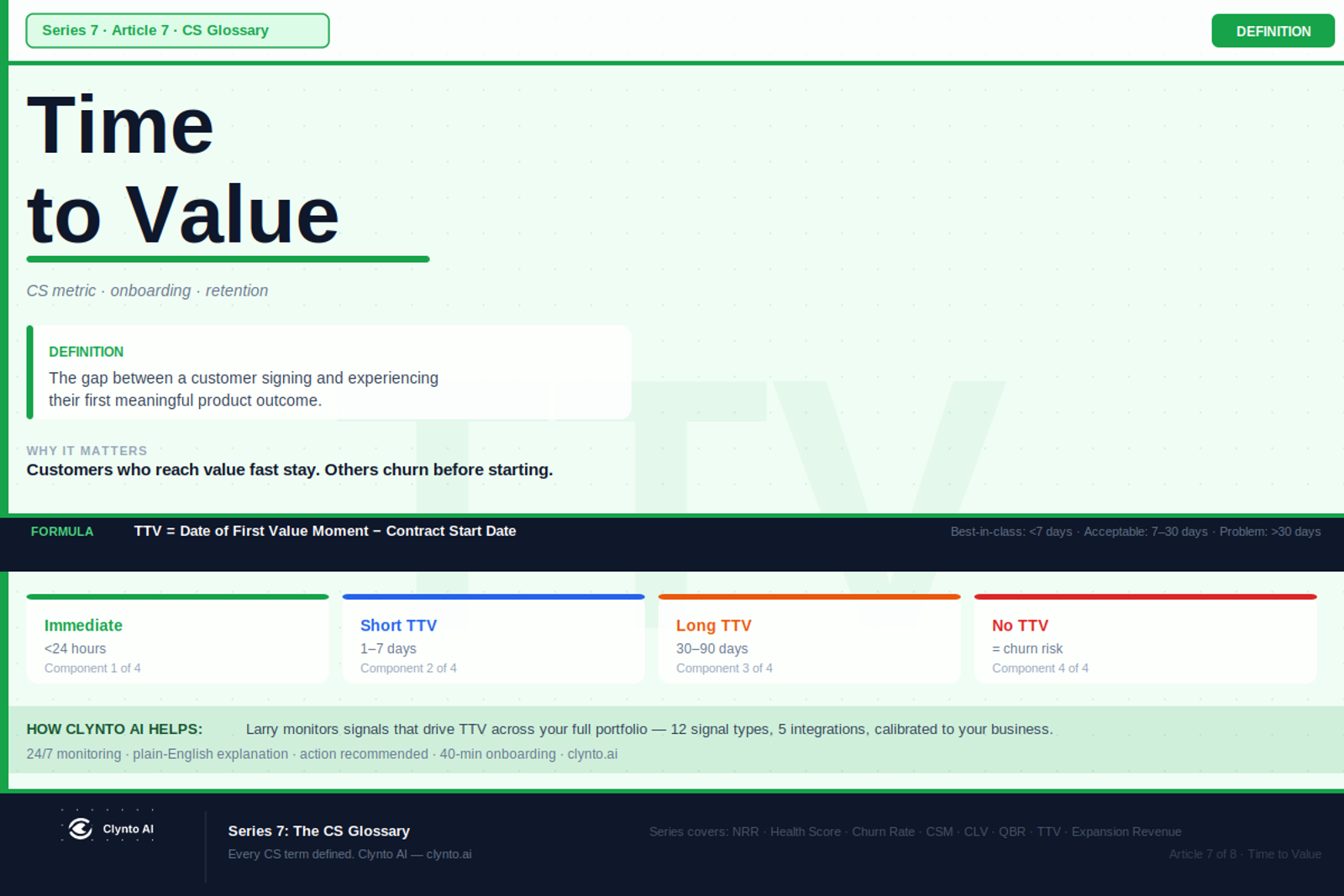 What is Time to Value (TTV) — definition, formula, benchmarks, and why it predicts long-term churn