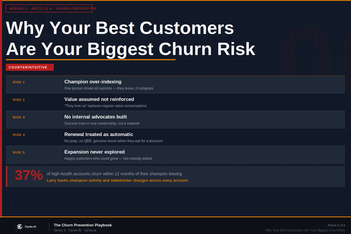 Why your best customers are your biggest churn risk — the counterintuitive truth about high-health account churn