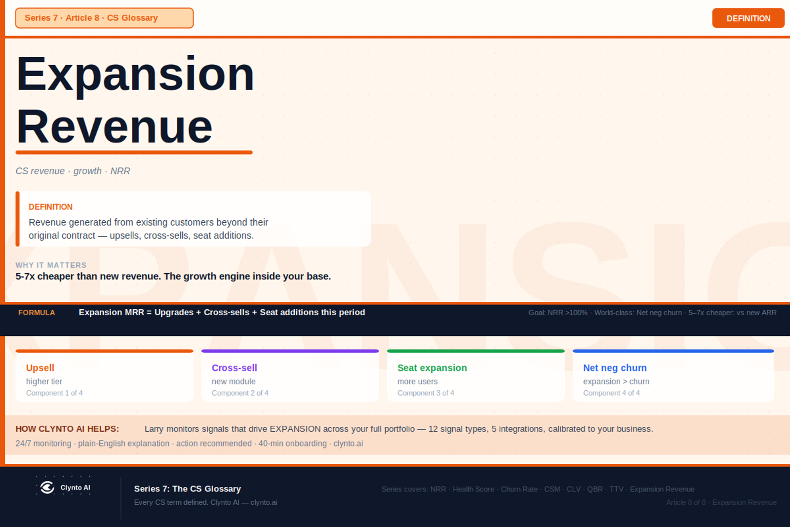 What is expansion revenue in customer success — definition, types, net negative churn, and how CS drives it