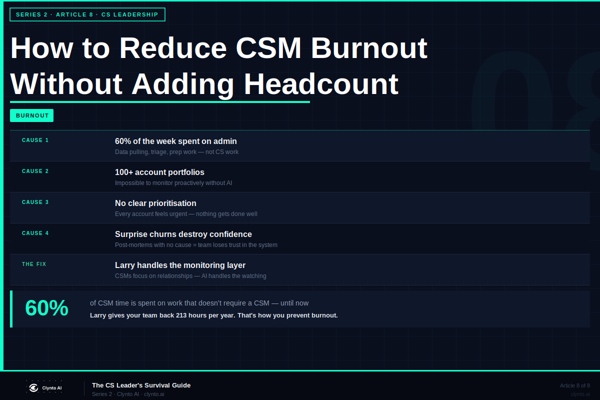 How to reduce CSM burnout without adding headcount - the systems approach that actually works