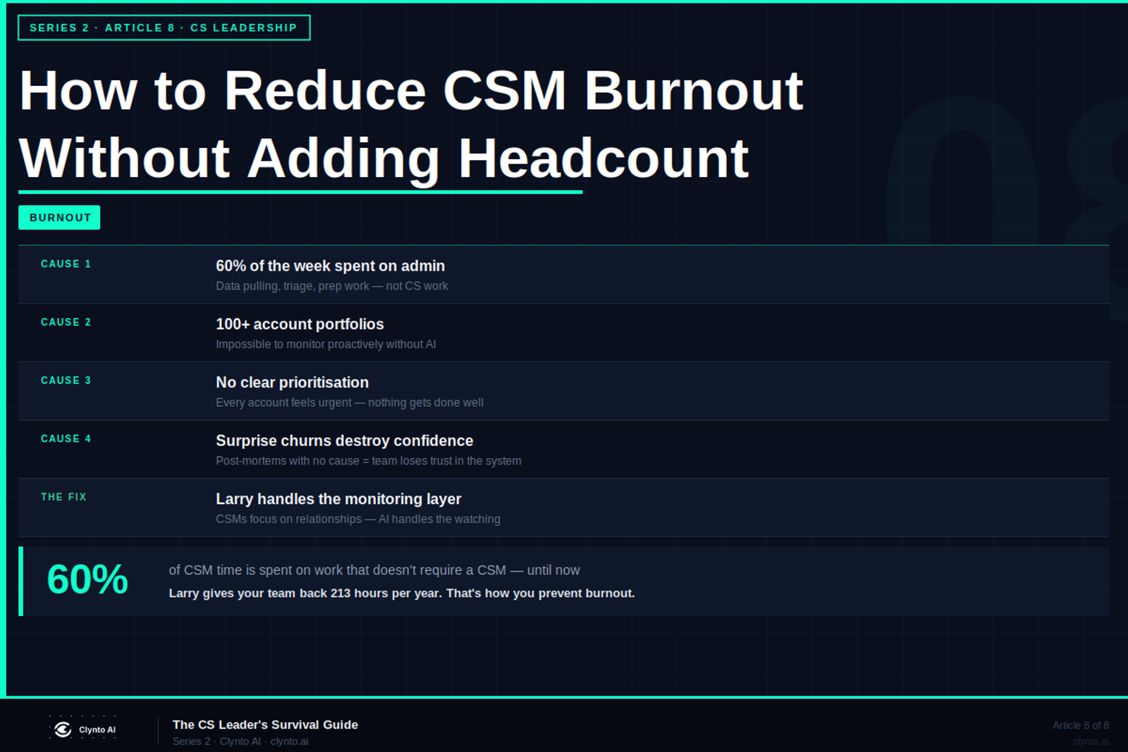 How to reduce CSM burnout without adding headcount - the systems approach that actually works